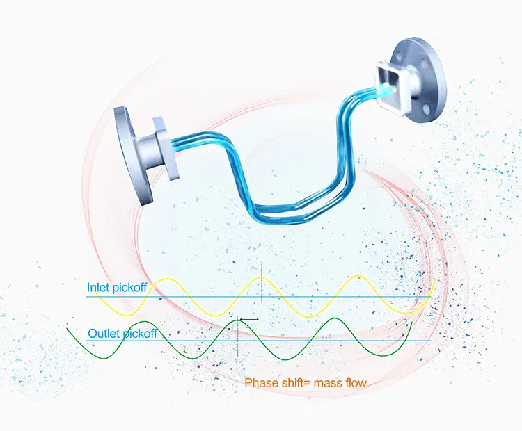 coriolis flowmeter working principle