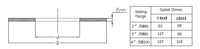 Flange sealing gasket Dimension