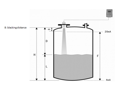 Principle of Ultrasonic Level Meter