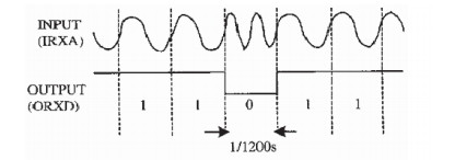 electromagnetic-flow-meter-hart-communication