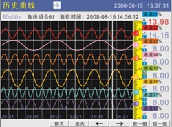 Historical Trend Display 