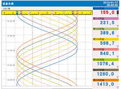  Trend Display( Horizontal)