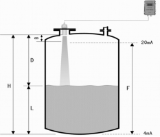 การวัดระดับด้วยเซ็นเซอร์อัลตราโซนิค ultrasonic sensor level measurement