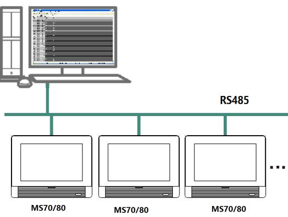 MODBUS-RTU Communication