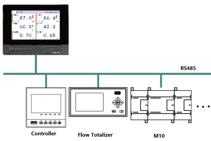 MS70/80 supports Modbus-RTU