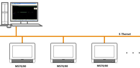 MODBUS-TCP Communication