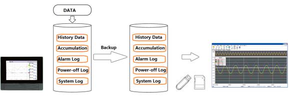 Abundant Backup Contents