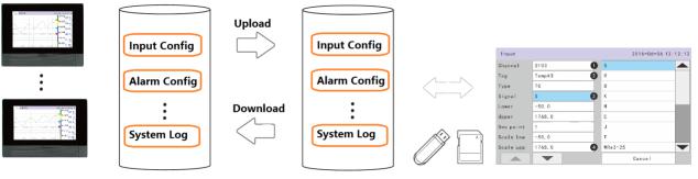 Convenient Configuration Mode