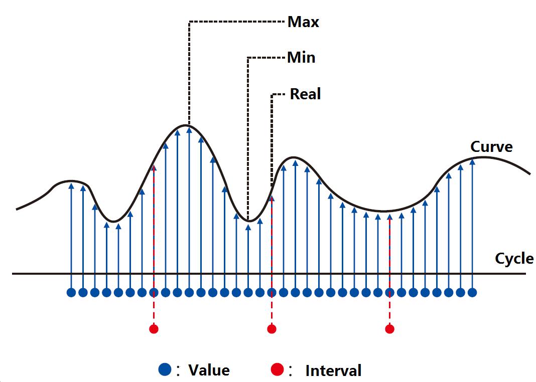  Data Type