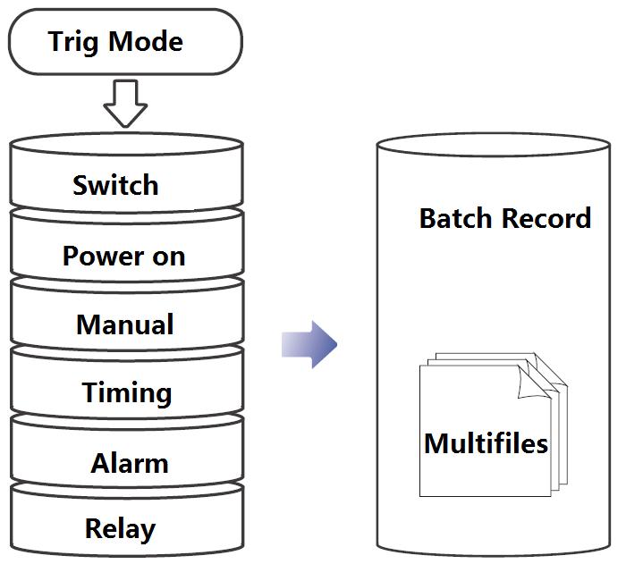 Record Trig Mode