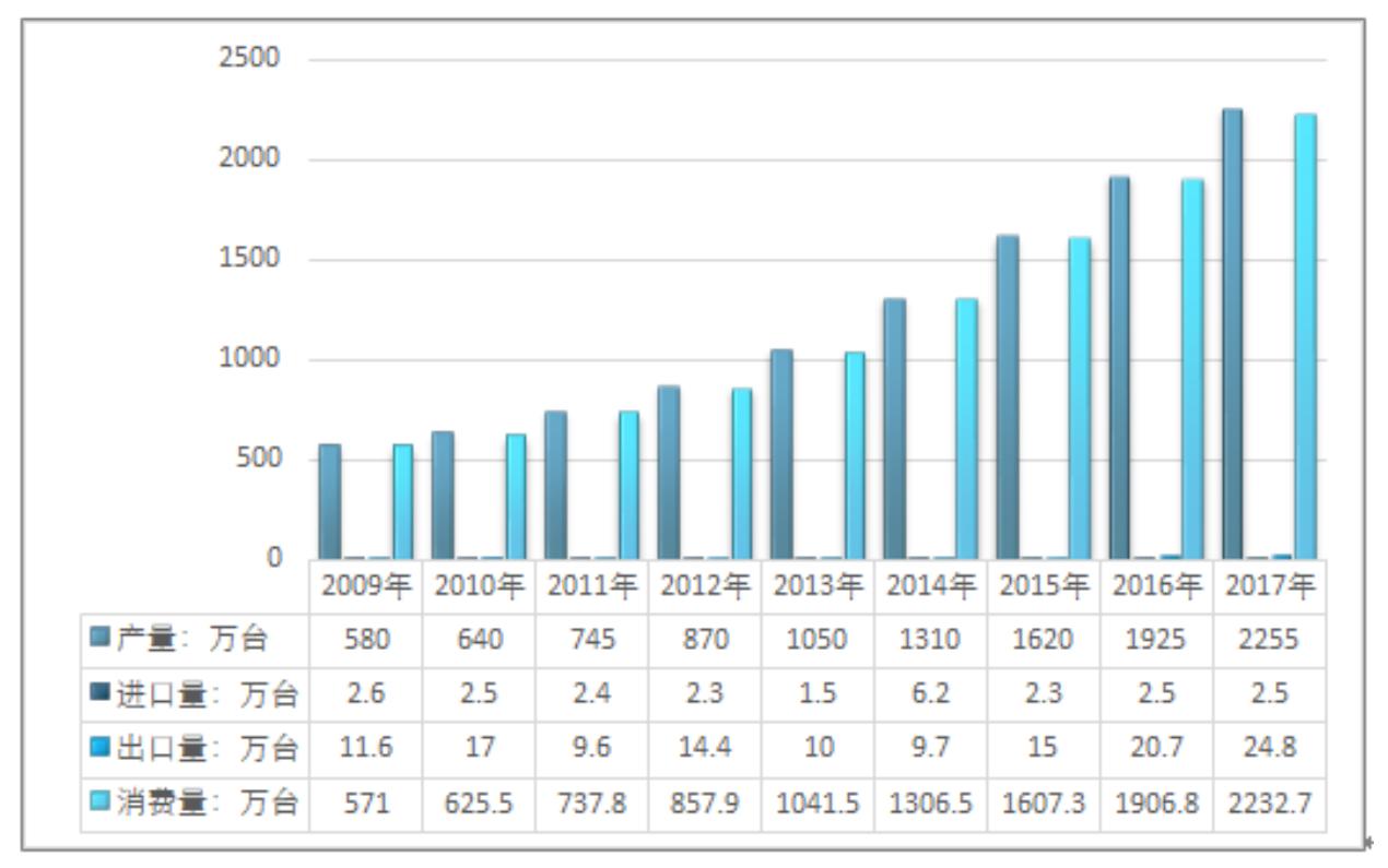 China's intelligent water meter industry