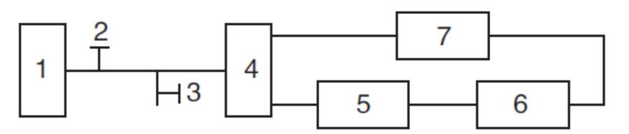 Connect the calibration instruments and transmitters 