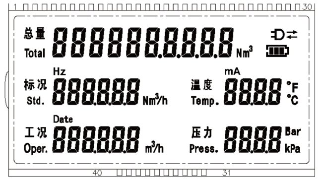 Gas turbine Flow transmitter Display