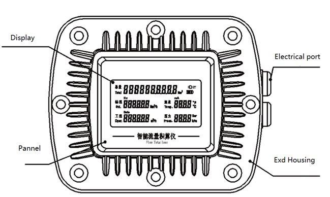 SGW-D series Gas turbine flow meter Converter