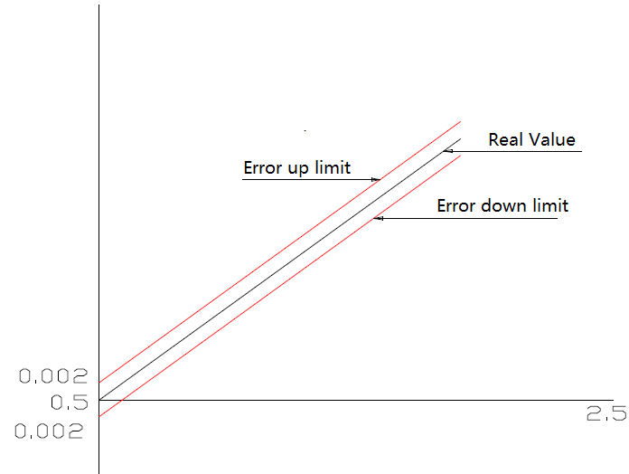 coriolis meter density accuracy