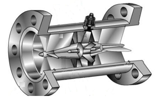 turbine flow meter principle