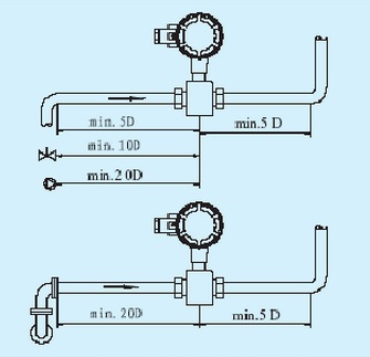 HCL flow meter installation