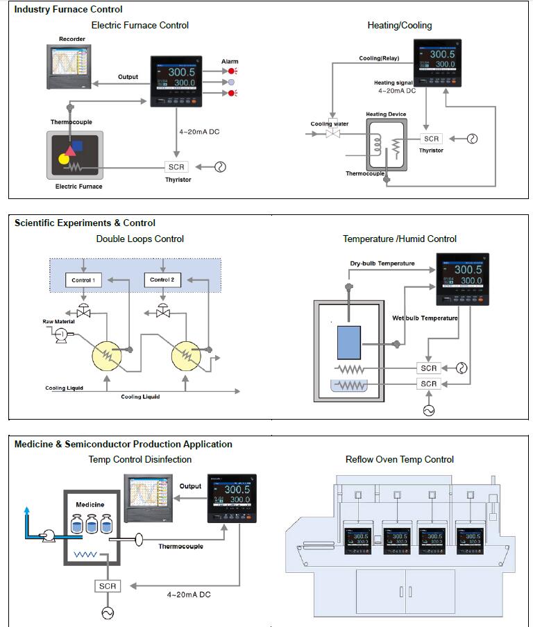 temperature controller application