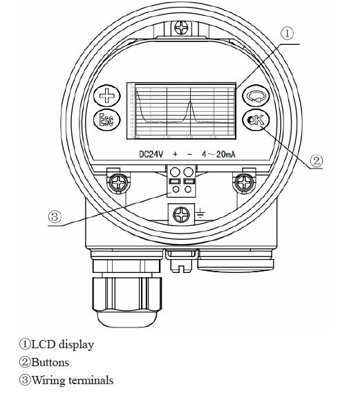 radar level gauge display