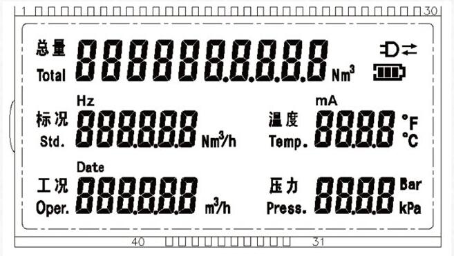 gas turbine flow meter display