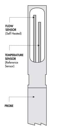 How 1 inch mass flow meters work?