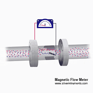 mag flow sensor working principle mag flow sensor working principle