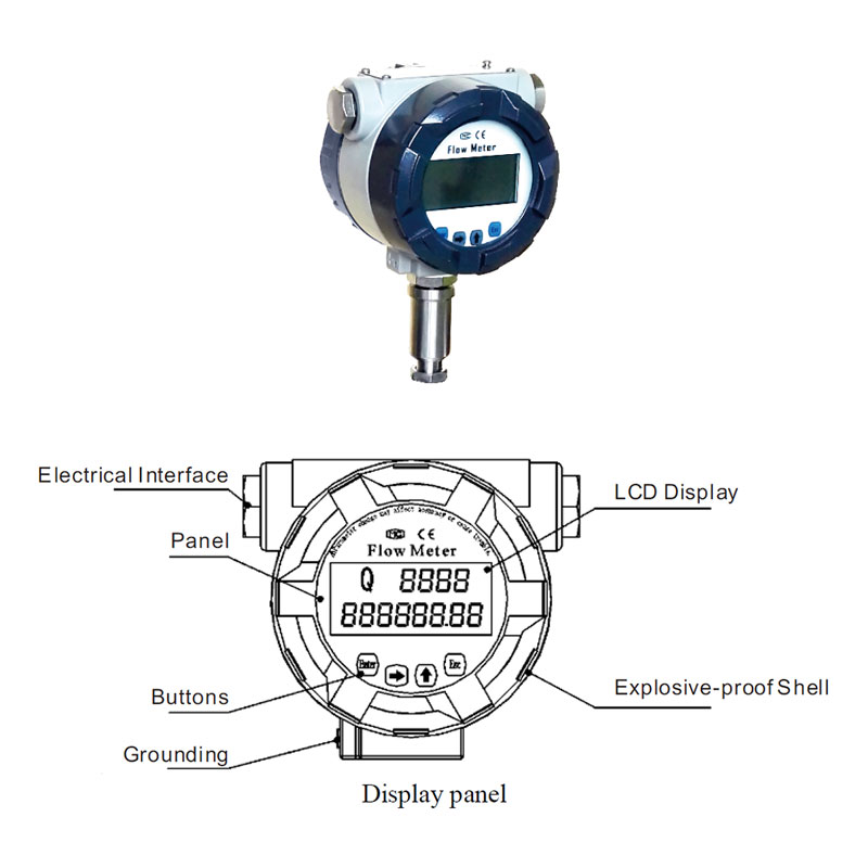 digital display of SLW series flow meter