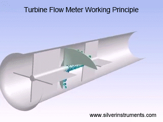 turbine flow meter working principle turbine flow meter working principle