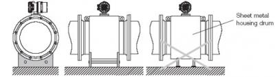 How to Install Electromagnetic Flow meter ?