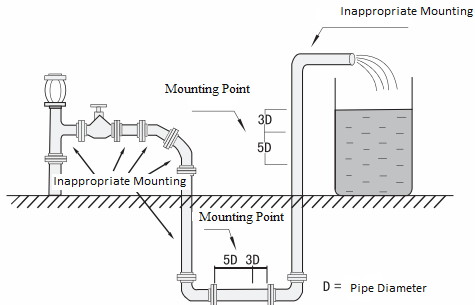 mounting-place-and-fluids-direction