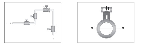 mounting-place-and-fluids-direction