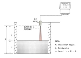 open-channel-flow-meter-principle