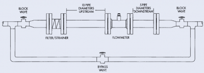 How to install Gas Turbine Flowmeter Correctly?