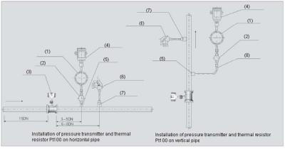 Vortex Flow meter Installation