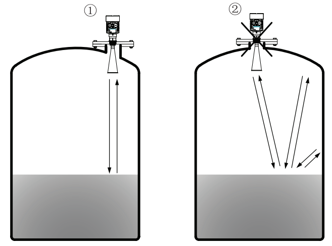 the-radar-level-meter