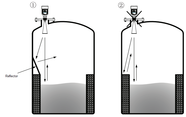 the-radar-level-meter2