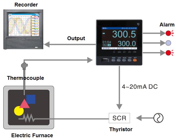 Temperature Controller