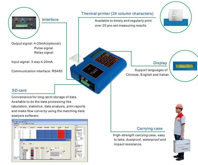 SLH-P Portable ultrasonic flow meter