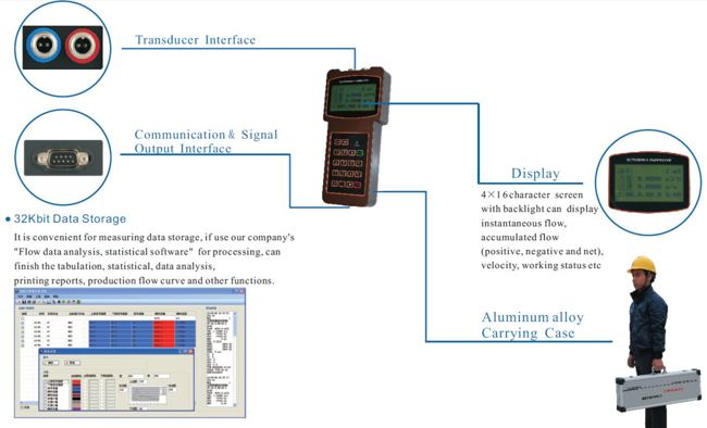 SLH-K Handheld Ultrasonic Flowmeter