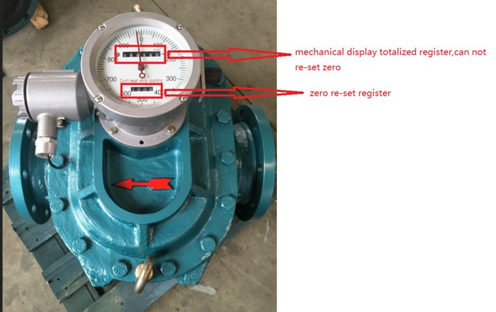 Oval Gear Flow meter