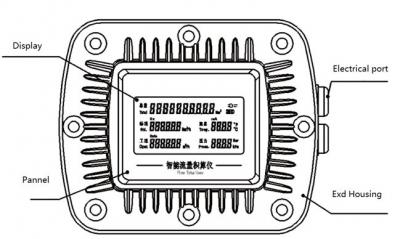 SGW-D Series Gas Turbine Flow Meter Display Introduction