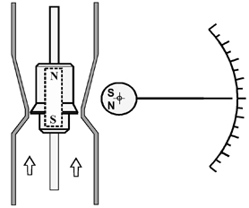 digital rotameter gas air