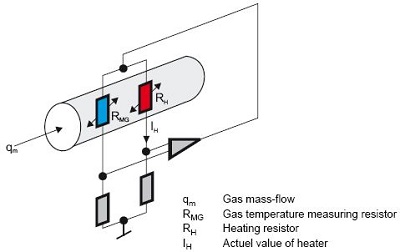 thermal mass flow meter