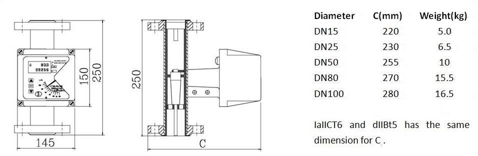 ptfe lined rotameter dimensions