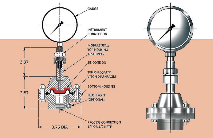diaphragm pressure gauge
