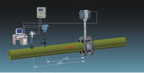 multi-variable vortex shedding flow meters