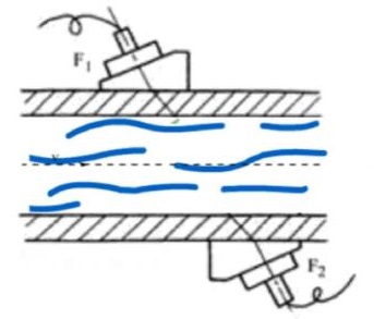 non contact flow meter principle