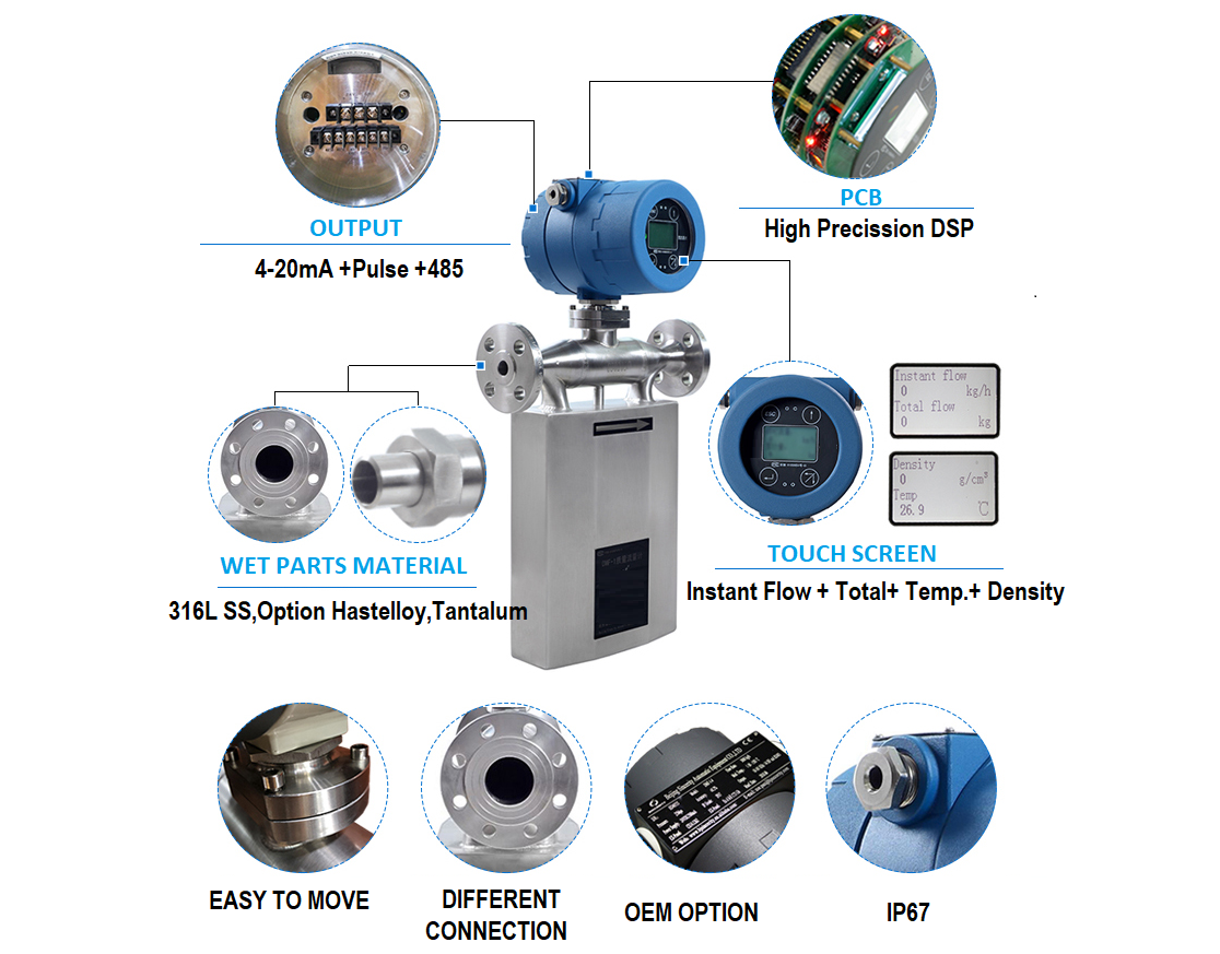 Product Details