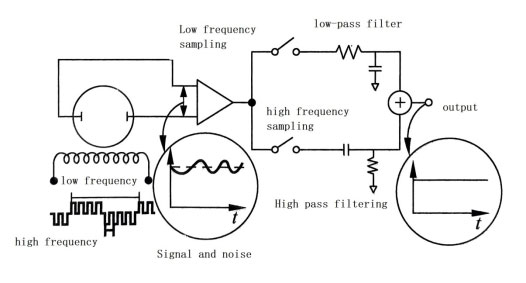 Schematic diagram of dual frequency working circuit Schematic diagram of dual frequency working circuit