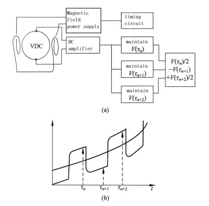 Schematic diagram of transmitter circuit for DC system Schematic diagram of transmitter circuit for DC system